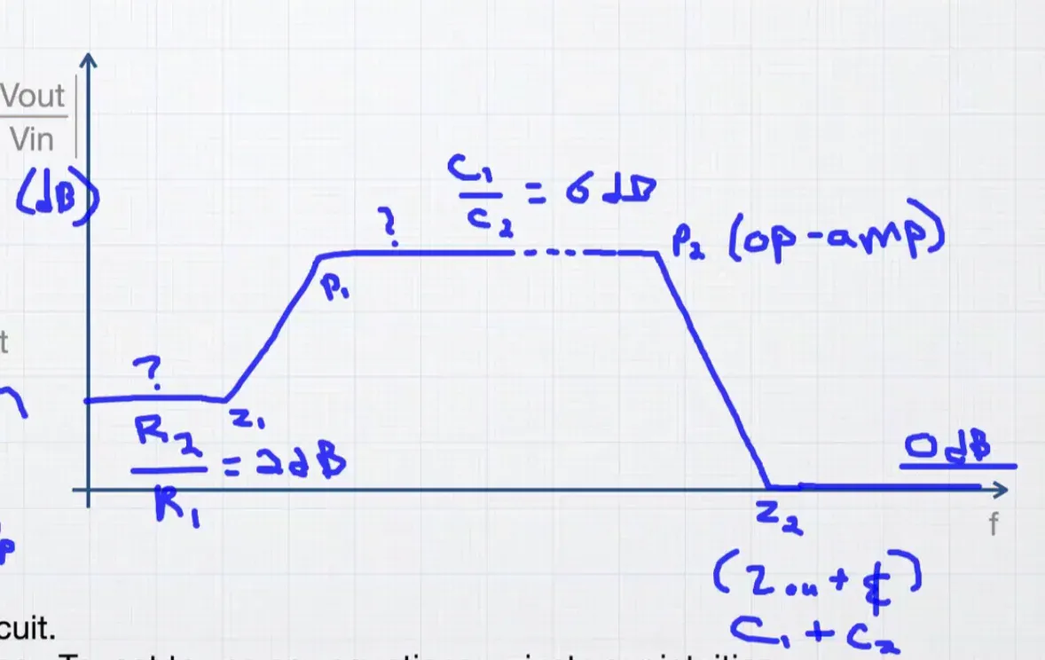 Transfer function sketch for inverting op-amp circuit